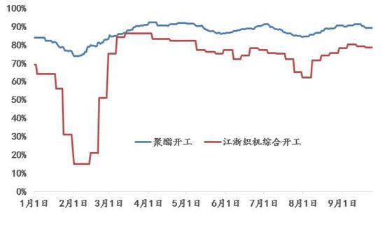 华金期货:需求刚性 乙二醇逢低建多