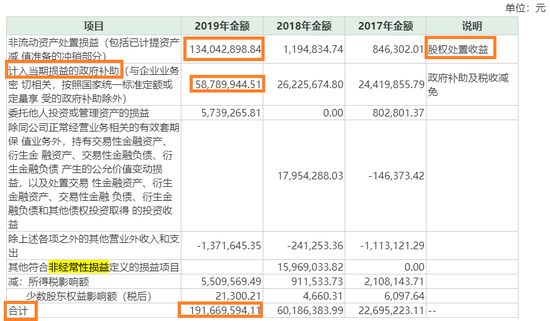 来源：上市公司年报