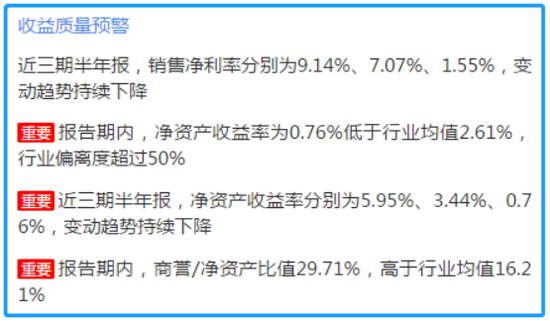 来源：2019年半年报鹰眼预警