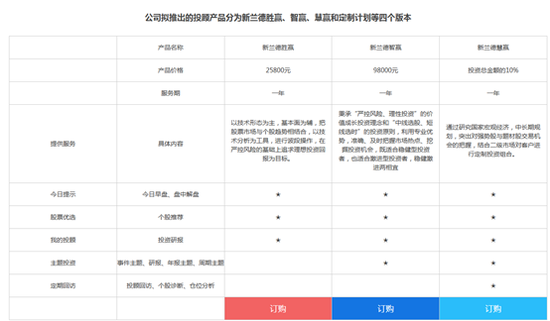 上海新兰德利用“荐股”诈骗近2.3亿 实控人被判13年6个月