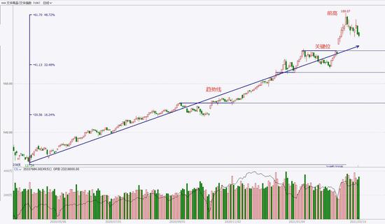 中粮期货  试错交易：3月11日市场观察