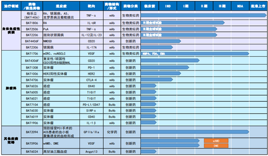 百奥泰2020年卖出格乐立20万支 3个在研产品折戟需警惕研发风险