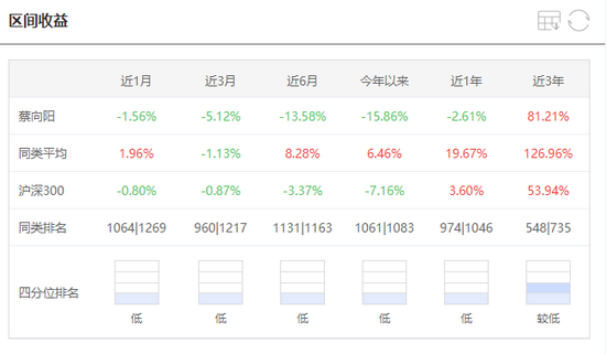 华夏基金蔡向阳：基金行业的大满贯选手