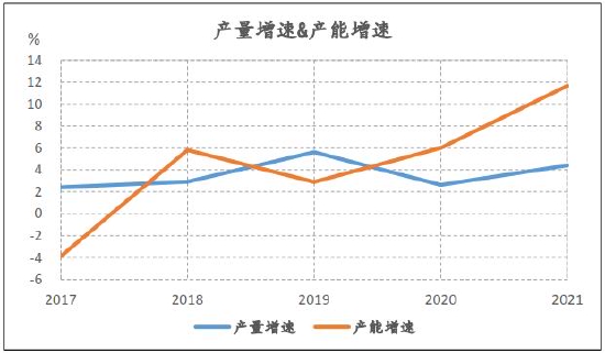 信达期货：动力煤：供需趋宽松 逢高空