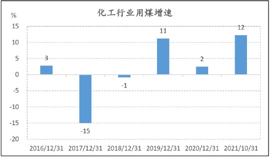 信达期货：动力煤：供需趋宽松 逢高空