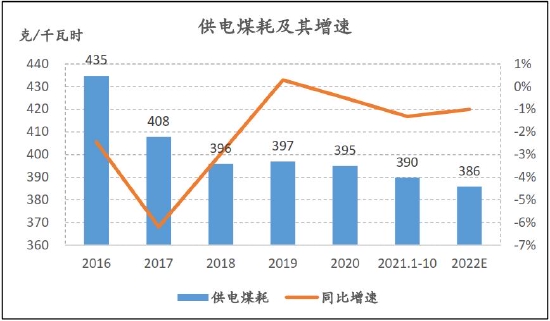 信达期货：动力煤：供需趋宽松 逢高空