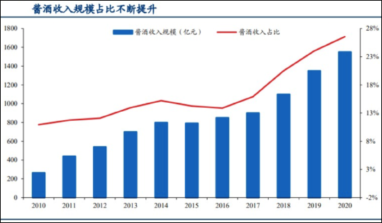 数据来源：国家统计局，华创证券研究所