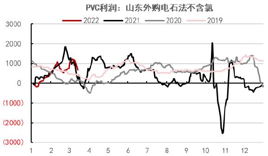 中信期货：PVC：内需疲软外需转弱 乐观预期支撑有限