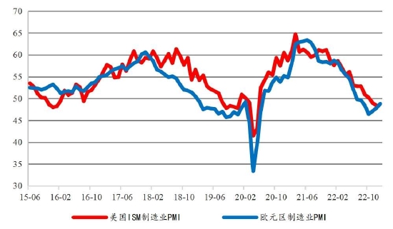 国联期货：短纤：季节性累库阶段 成本推动或放缓