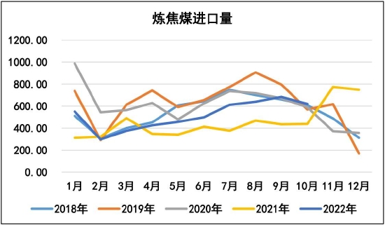 瑞达期货:经济复苏步伐加快 双焦有望供需双强