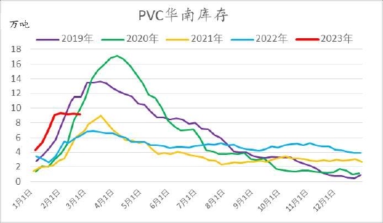 信达期货:旺季支撑仍存 烯烃价格盘整为主