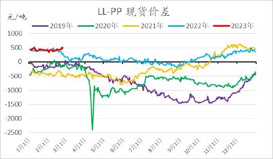 信达期货：旺季支撑仍存 烯烃价格盘整为主