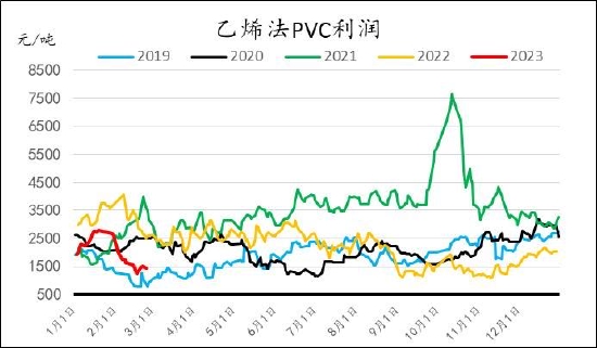 信达期货：旺季支撑仍存 烯烃价格盘整为主