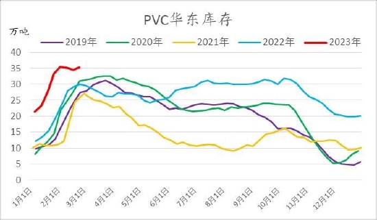 信达期货:旺季支撑仍存 烯烃价格盘整为主