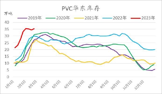 信达期货：旺季支撑仍存 烯烃价格盘整为主