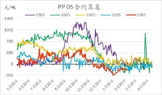 信达期货:旺季支撑仍存 烯烃价格盘整为主