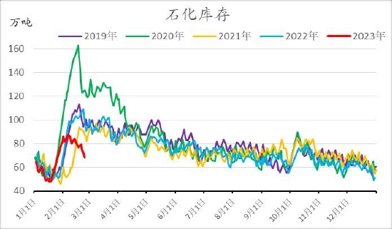 信达期货：旺季支撑仍存 烯烃价格盘整为主