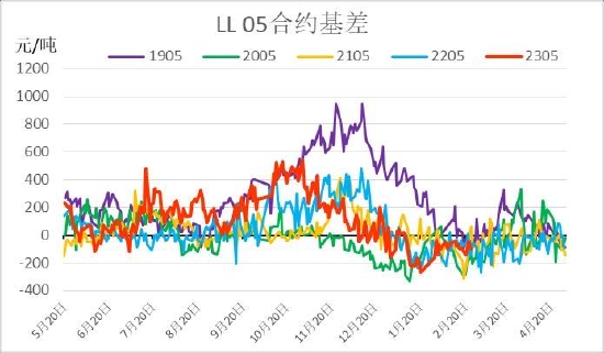 信达期货：旺季支撑仍存 烯烃价格盘整为主