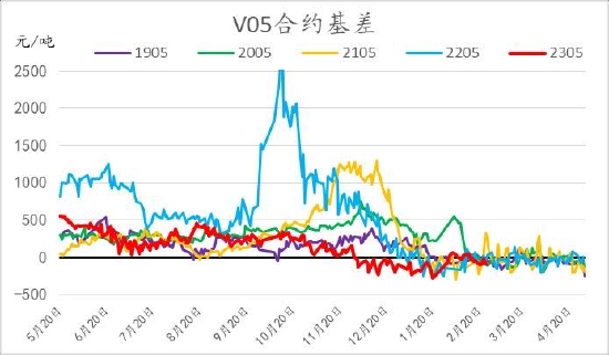 信达期货:旺季支撑仍存 烯烃价格盘整为主