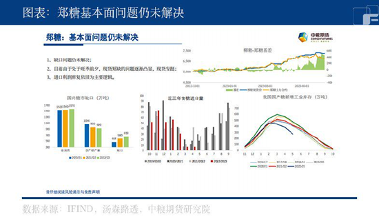 中粮期货【白糖】:风不留声 雁不留影