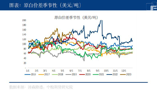 中粮期货【白糖】:风不留声 雁不留影
