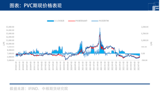 PVC：库存压力大，何时重振雄风？