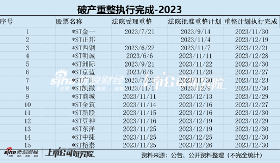 炒壳玩家王强旗下公司股价抢跑公告?屡现过山车式\