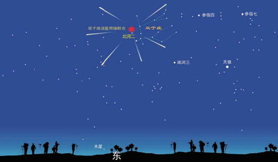 双子座流星雨放射点暴露图