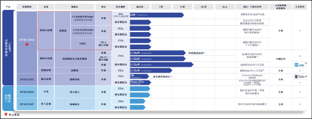 亦诺微IPO：技术优势难抵市场红海商业化前景不明 赎回条款倒逼IPO现金流仅够支撑8个月
