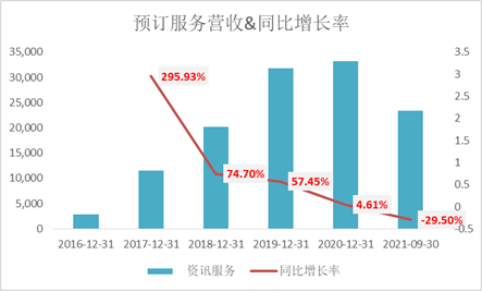 　　（资料来源：新浪财经上市公司研究院）