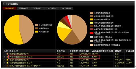  来源：东方财富网