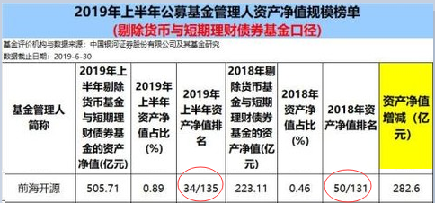 数据来源：银河证券基金研究中心