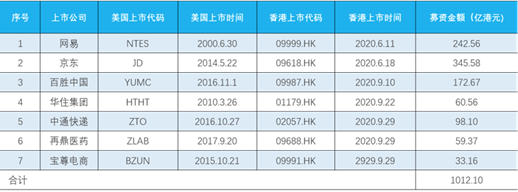 收获“预想之外”的盈利，华盛证券做对了什么？