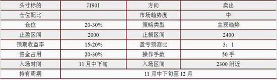招金期货:焦炭短中期做空策略