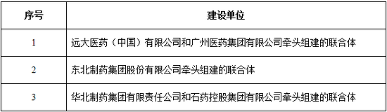 工信部公布第二批小品种药(短缺药)生产基地单位