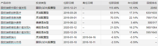 数据来源：WIND 截止日期：2021-04-30