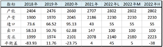 信达期货：PVC：供需驱动暂不明 宏观政策定基调