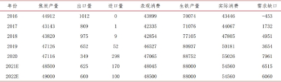 华安期货:煤炭供需走入稳定区间 政策影响愈发有力
