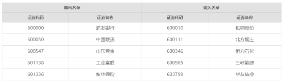 “上交所：将工业富联调出上证50指数样本和上证180指数样本