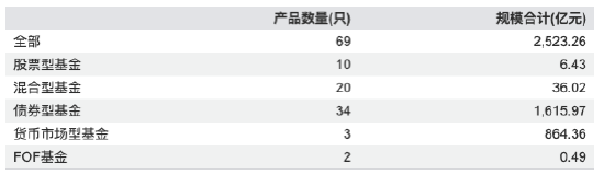 开端：WIND，截止至20260318