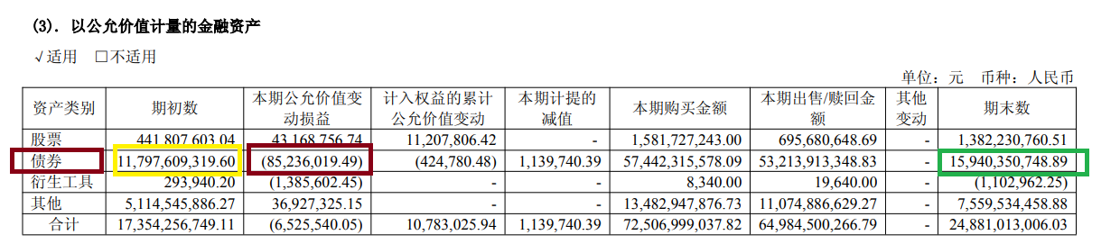 来源：中银证券年报