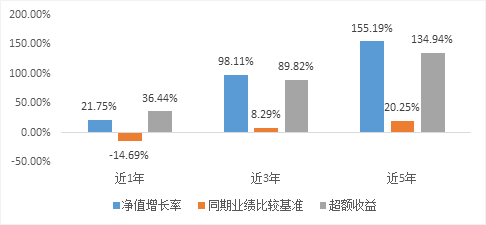 (数据来源:基金一季报,截至2022/3/31)