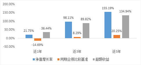 （数据来源：基金一季报，截至2022/3/31）