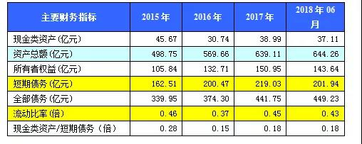 资料来源：青投集团年报数据整理