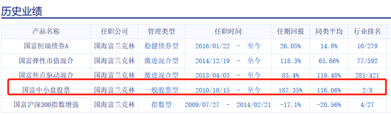 数据来源：新浪基金 截止日期：2020年2月7日