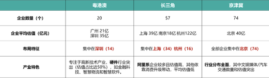 湾区50+丨透视：粤港澳大湾区的经济支柱是什么