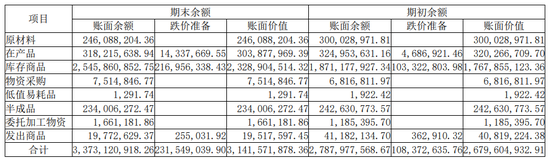 来源：三安光电2019年年报