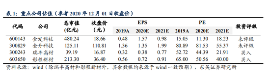 东吴证券：禁塑政策加码 可降解塑料迎500亿市场空间