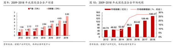 航空发动机国产化时代:这一金属材料需求放量 进入景气周期(名单)