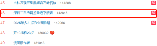 #深圳二手房网签量近乎腰斩#上热搜 部分中介门店已歇业关门